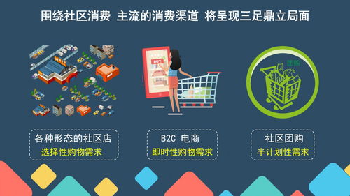 晶抖云社区团购系统开发 千鲜汇模式解析与微三云广告设计